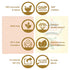 Krishna'S Herbal & Ayurveda Haldi-Chandan Handmade Soap